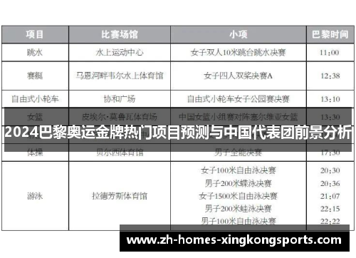 2024巴黎奥运金牌热门项目预测与中国代表团前景分析